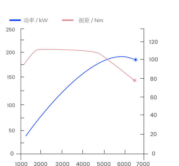 curve-img