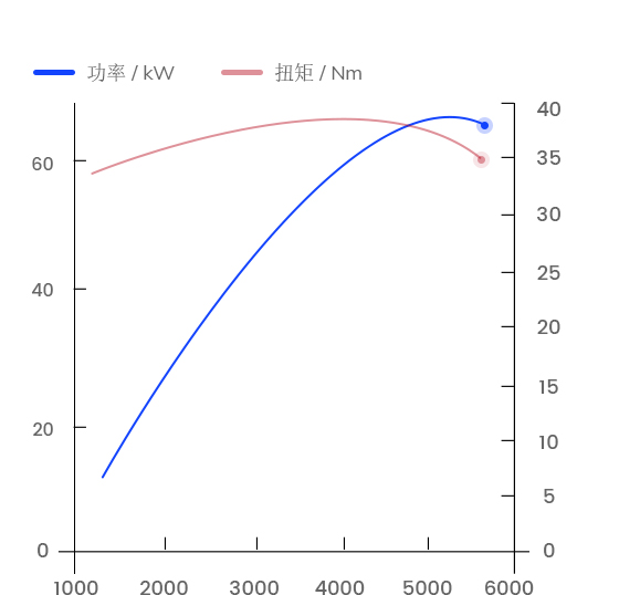 curve-img