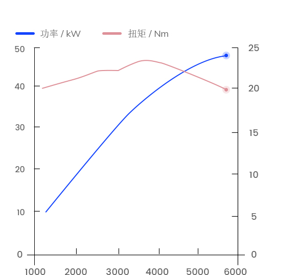 curve-img