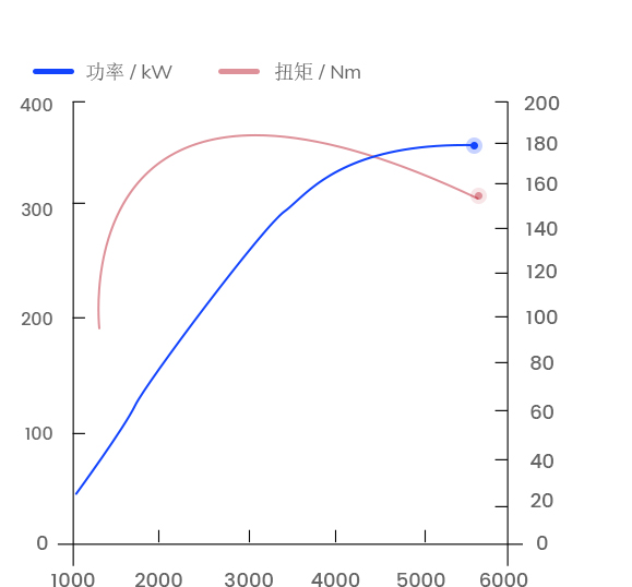 curve-img