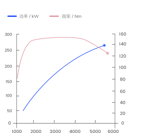 curve-img