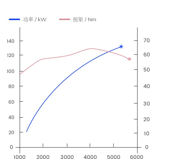 curve-img