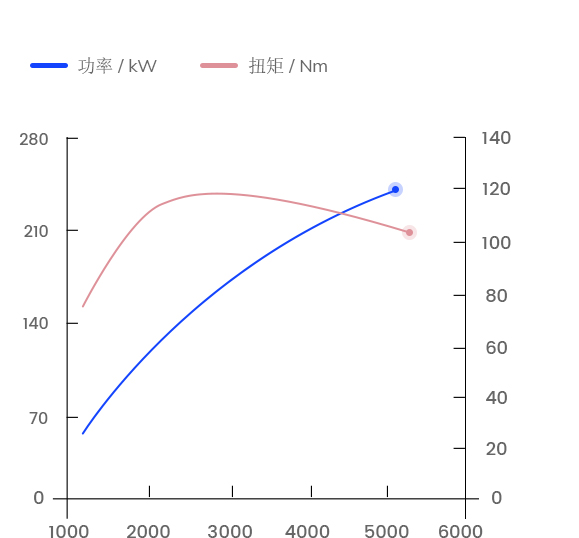 curve-img