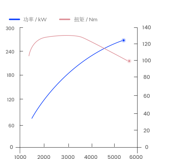 curve-img