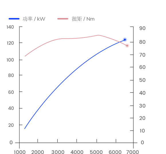 curve-img