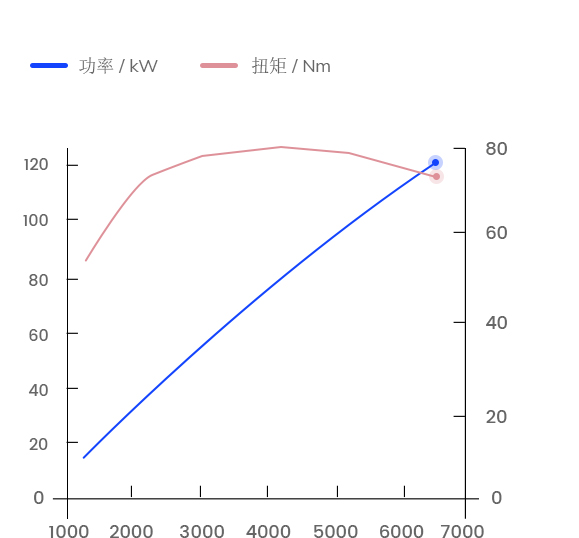 curve-img