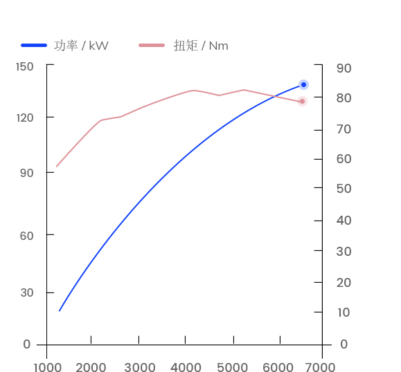 curve-img