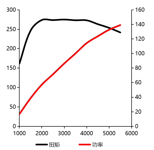 curve-img