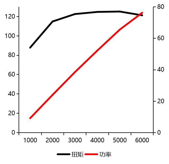 curve-img