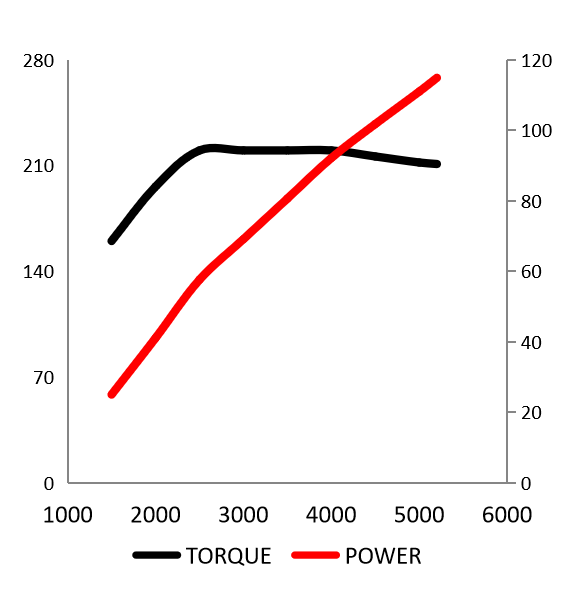 curve-img