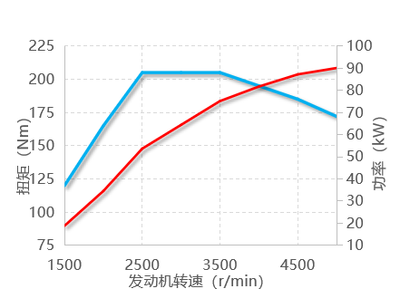 curve-img